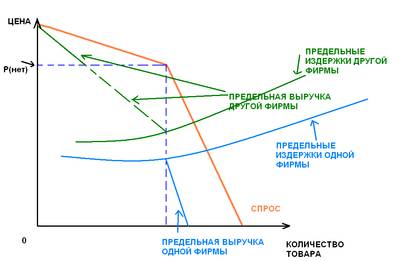 http://upload.wikimedia.org/wikipedia/ru/thumb/7/7f/Wikioligopoly.PNG/400px-Wikioligopoly.PNG