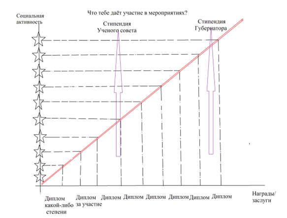 C:\Users\герка\Desktop\ПРОЕКТЫ\форум Энерджи\рис.творчество.png