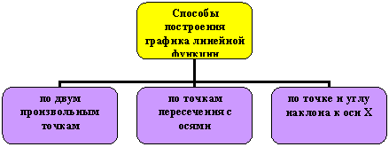 Организационная диаграмма