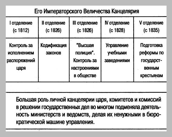 http://*****:8001/history/3/uch1/history/08tema8/shem8/kanzelaria_files/image001.jpg