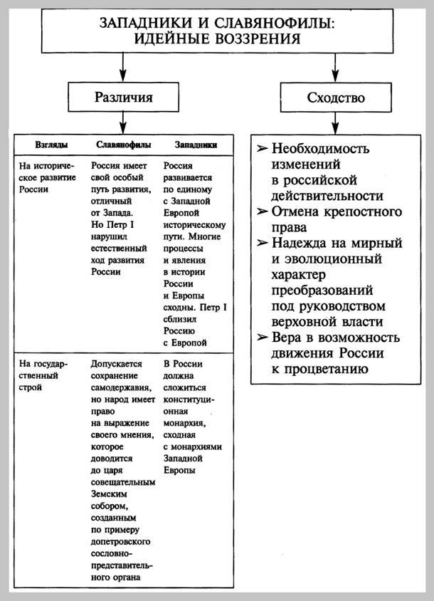 http://*****:8001/history/3/uch1/history/08tema8/shem8/zapadnik_slavanofil_files/image001.jpg