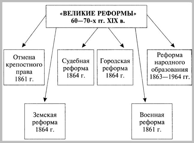 http://*****:8001/history/3/uch1/history/09tema9/shemi9/reform60_70_19vek_files/image001.jpg