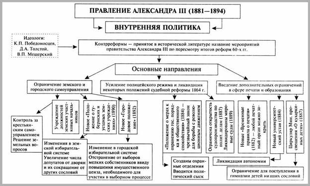 http://*****:8001/history/3/uch1/history/09tema9/shemi9/alexandr3_files/image001.jpg