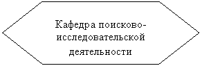 Блок-схема: