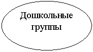 Овал: Дошкольные группы