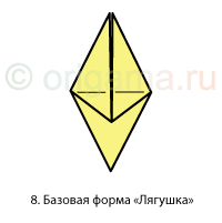 8. Базовая форма «Лягушка»