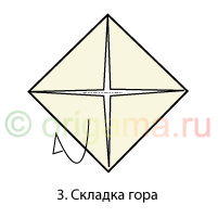 3. Складка гора