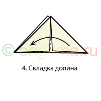 4. Складка долина