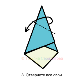 Отверните все слои
