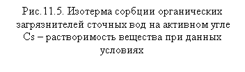 �������: