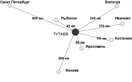 http://*****/power/mest/tutayev/image/geo.gif