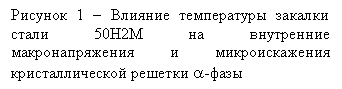 �������: