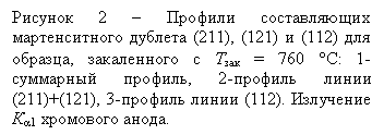 �������: