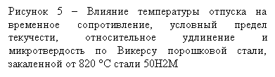 �������: