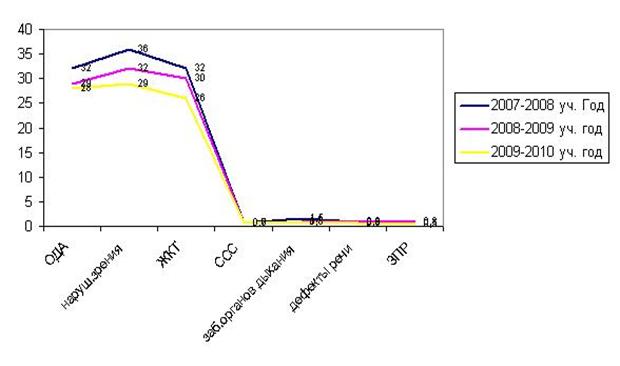 http://*****/about/evolution/graf1.JPG
