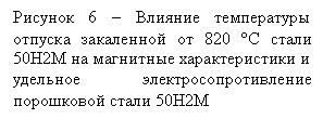 �������: