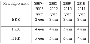 �������: