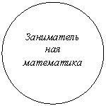 Овал: Заниматель
ная математика