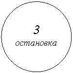 Овал: 3
остановка