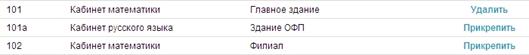 C:\Users\AMilovanova\Pictures\Скрины АдминГид\Предмет прикрепить.jpg
