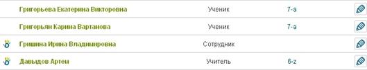 C:\Documents and Settings\mixcape\Рабочий стол\Процесс\Скрины Нью\Список участников раздел администрирование.jpg