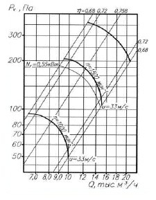 ��-06-300