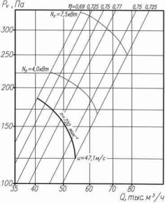 ��-06-300