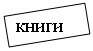 �������: �����