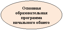 Овал: Основная образовательная программа начального общего образования
