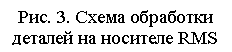 �������: