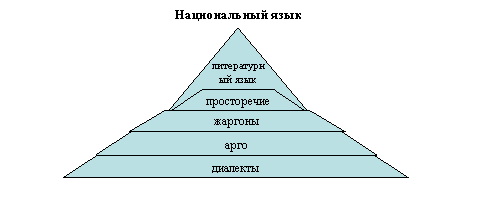 Пирамидальная диаграмма