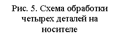 �������: