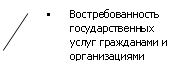 ������� 2 (��� �������): § ���������������� ��������������� ����� ���������� � �������������