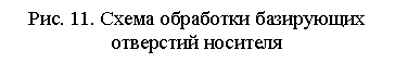 �������: