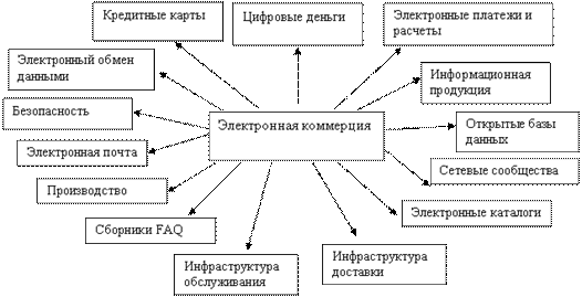 http://*****/avtoreferati-dissertatsii-ekonomika/1/77_clip_image001.gif