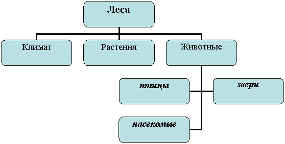 Организационная диаграмма