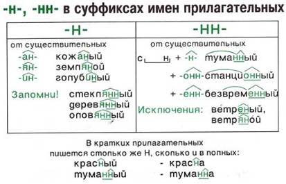 GIA-1
