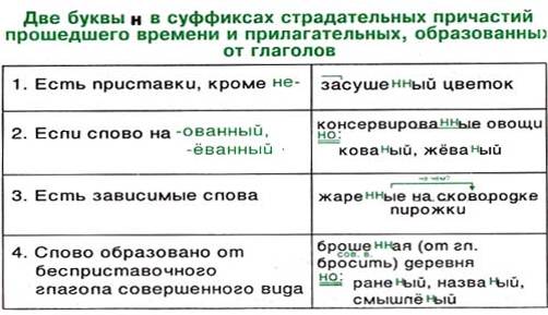 GIA-2