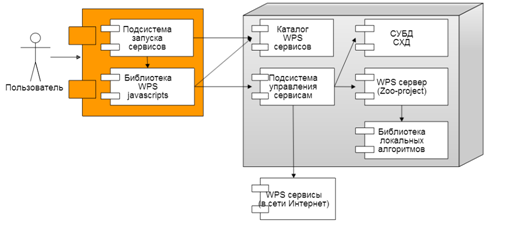 C:\Users\�����\Downloads\wps_arch (3).png