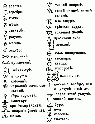 https://sites.google.com/site/himulacom/_/rsrc//zvonok-na-urok/8-klass/urok-no8-azyk-himii-znaki-himiceskih-elementov-otnositelnaa-atomnaa-massa/.gif