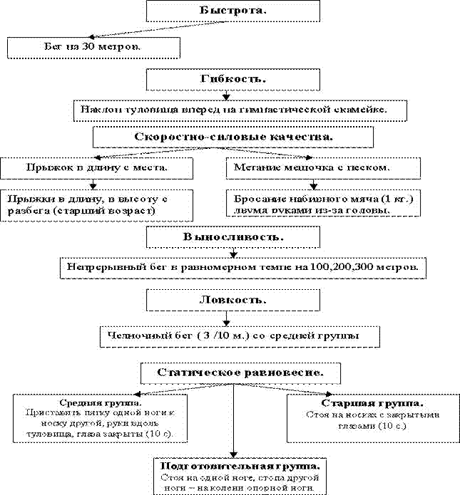 ��������: http://*****/resource/comp/MK_2005/dou22/p7.gif