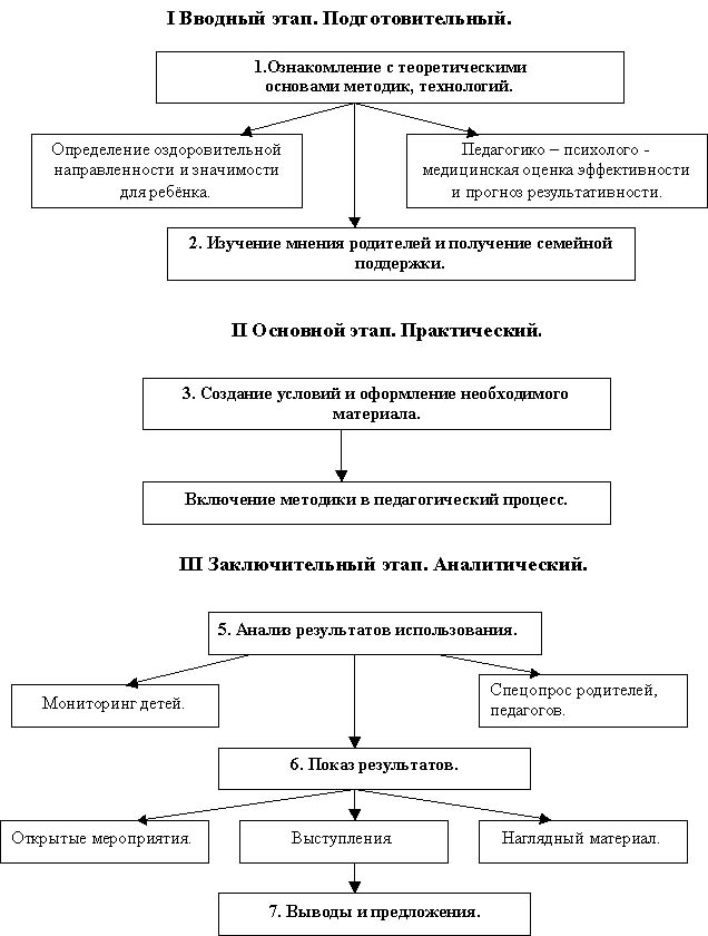 ��������: ��������: ��������: ��������: http://*****/resource/comp/MK_2005/dou22/p3.gif