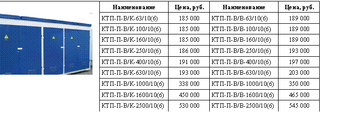 Подпись: