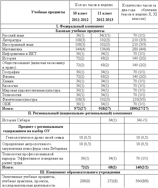�������: