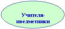 Овал: Учителя-предметники