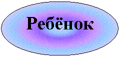 Овал: Ребёнок