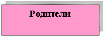 �������: ��������