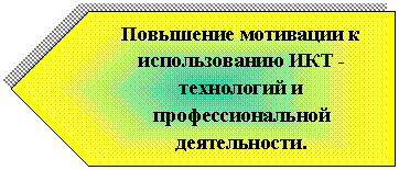 Блок-схема: ссылка на другую страницу: Повышение мотивации к использованию ИКТ - технологий и профессиональной деятельности.