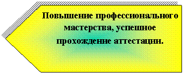Блок-схема: ссылка на другую страницу: Повышение профессионального мастерства, успешное прохождение аттестации.