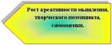 Блок-схема: ссылка на другую страницу: Рост креативности мышления, творческого потенциала, самооценки.